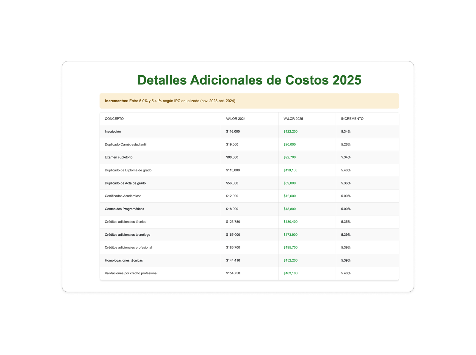 Costos adicionales